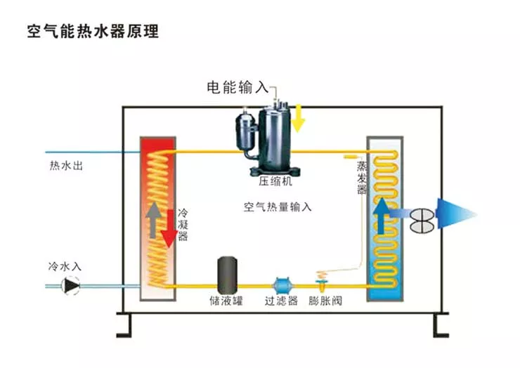 空气能分体机安装图图片